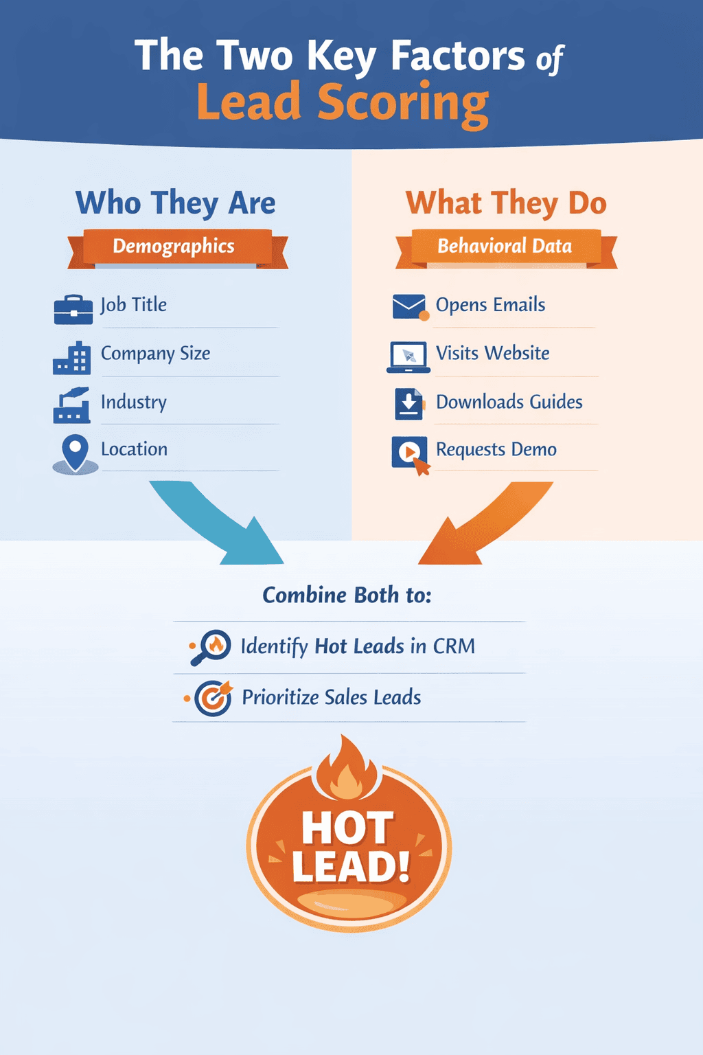 sales lead qualification process